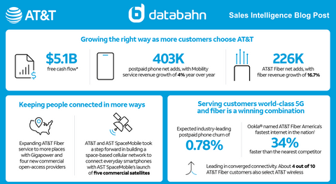 AT&T Company Profile: Adapting and Innovating in the Telecom Sector