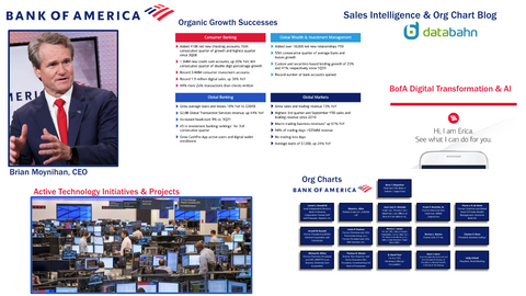 Bank of America Org Chart & Sales Intelligence blog cover
