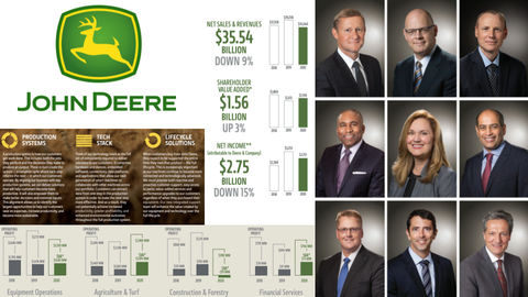 Deere Org Chart and Sales Intelligence blog