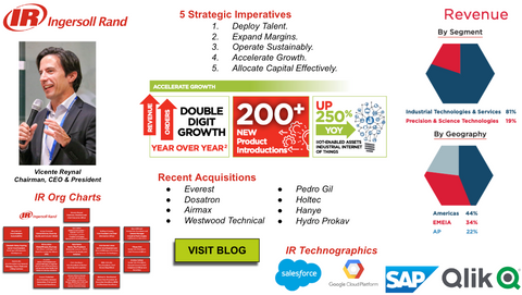 Ingersoll Rand Org Chart & Sales Intelligence Blog Post