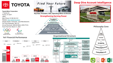 Toyota Org Chart & Sales Intelligence Deep Dive Report Cover