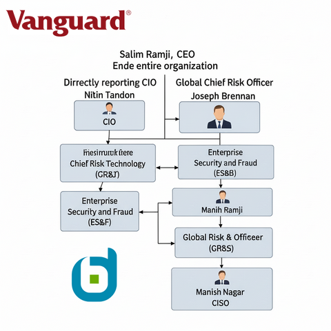 Understanding Vanguard Org Chart: Leadership Insights