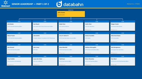 Walmart Org Chart Senior Leadership Databahn