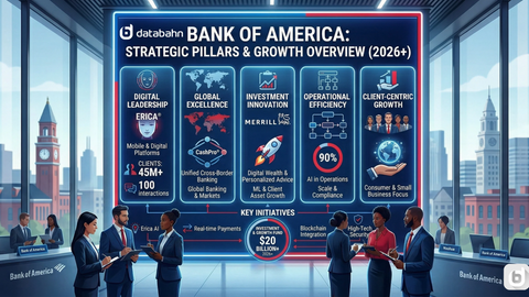 Bank of America Strategic Pillars