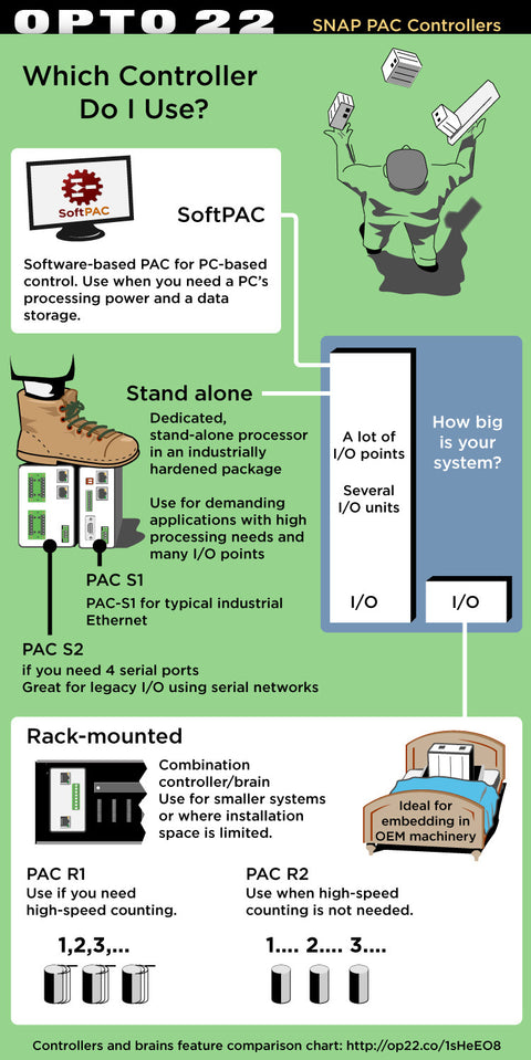 Opto 22 Infographic