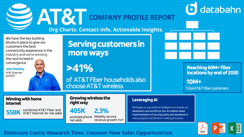 AT&T Org Chart and Sales Intelligence Report cover