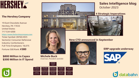 Hershey Org Chart & Company Profile Report