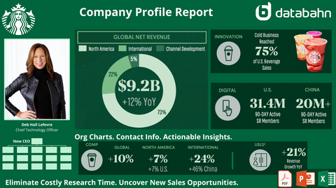 Starbucks Org Chart Report cover