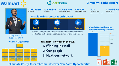 Walmart Org Chart and Sales Intelligence Report