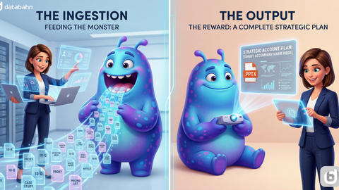 AI Ingestion and AI Output by Databahn