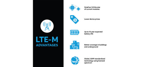 AT&T LTE-M IoT Network