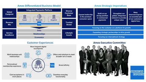 American Express Org Chart & Sales Intelligence Blog