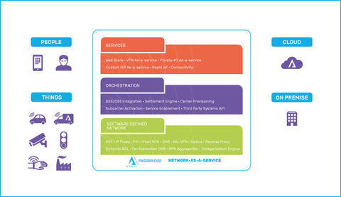 Asavie IoT Infographic