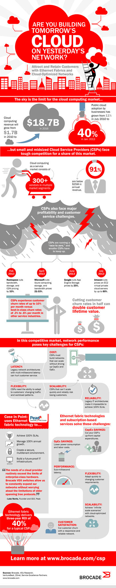 Brocade Infographic IoT