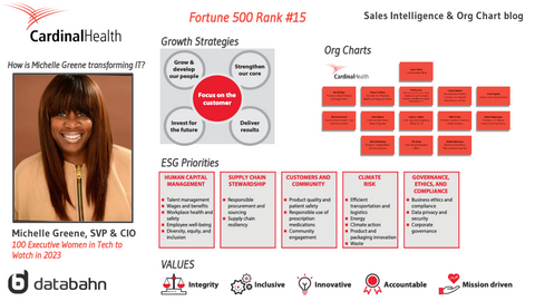 Cardinal Health Org Chart & Sales Intelligence blog cover