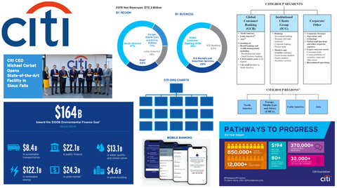 Citigroup Org Chart & Sales Intelligence Blog