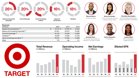 Target Org Chart and Sales Intelligence blog from databahn