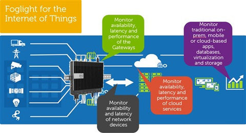 Dell Foglight Monitor IoT