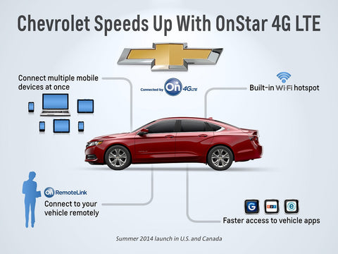 General Motors AT&T OnStar