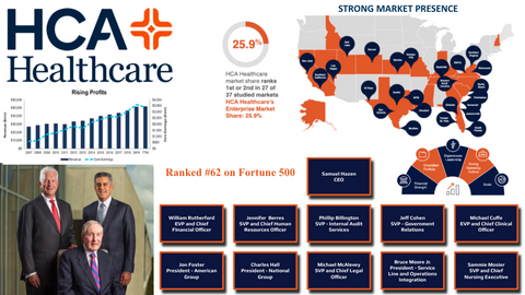 HCA Healthcare Org Chart & Sales Intelligence Blog by databahn