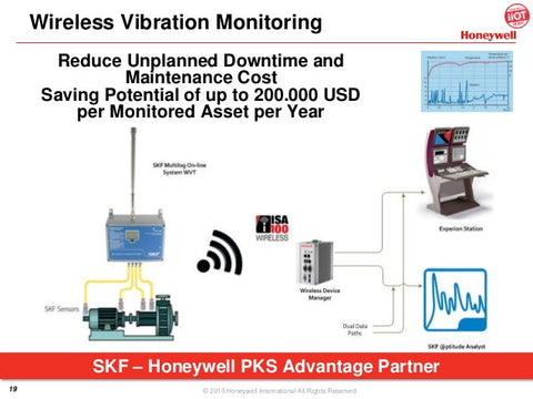 Honeywell SKF Project