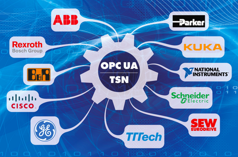 IIoT Standards Industrie 4.0