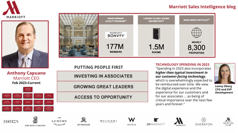 Marriott Org Chart & Sales Intelligence blog cover