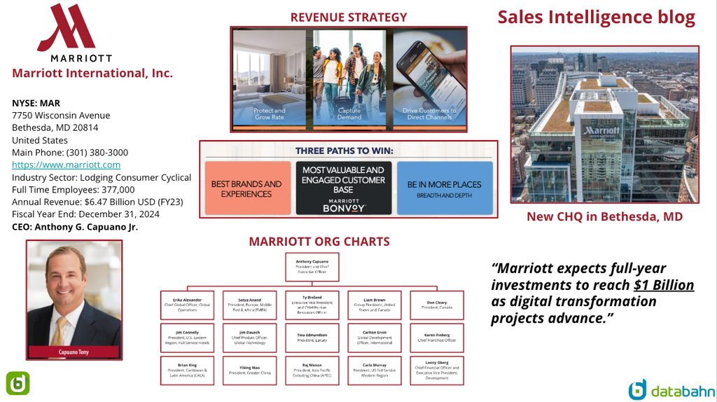 Marriott Sales Intelligence blog