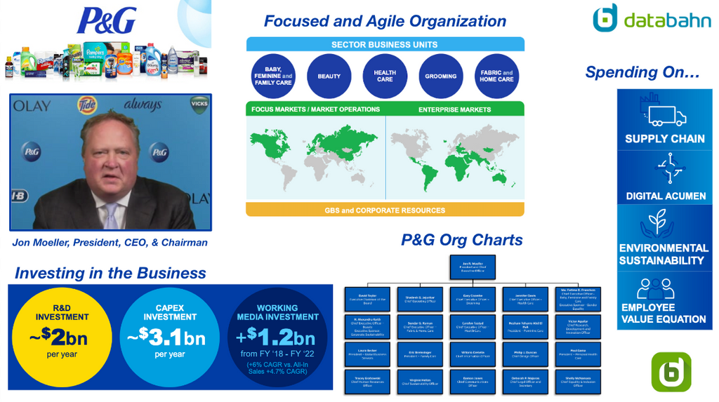 Procter & Gamble Org Chart and Sales Intelligence cover