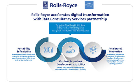 Rolls Royce partners with TCS on the Internet of Things