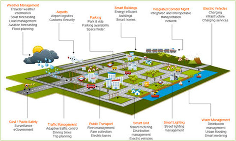 Schneider Electric Smart City