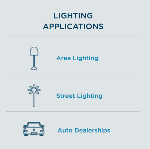 Echelon IoT Smart Lighting IBM Watson