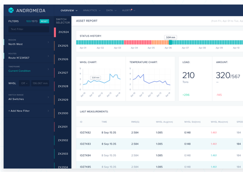 KONUX IoT Startup