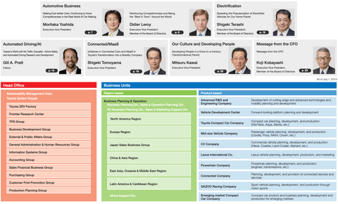 Toyota Org Chart & Sales Intelligence Blog cover