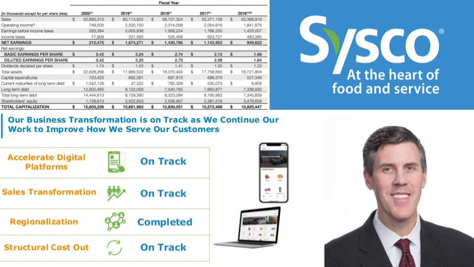 Sysco Org Chart & Sales Intelligence blog post cover