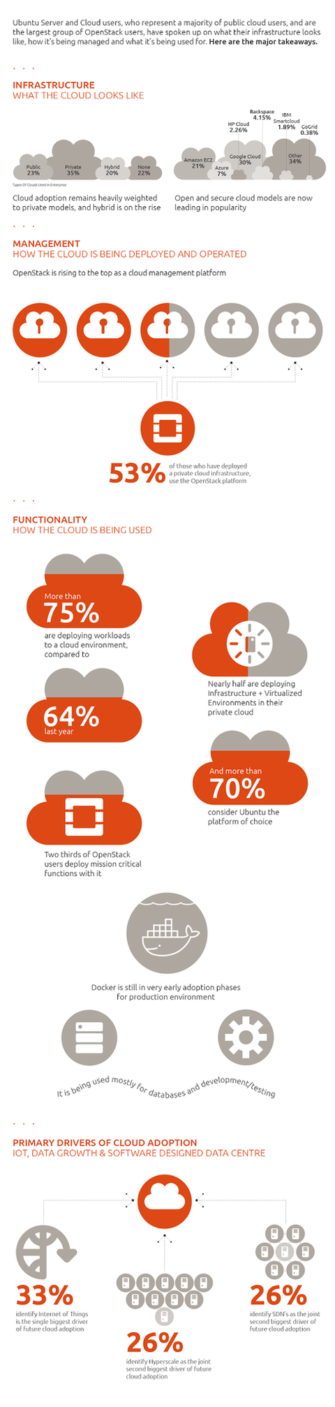 Ubuntu Core has the keys to IoT security