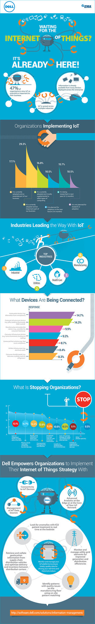 What is the Internet of Things? (Infographic)