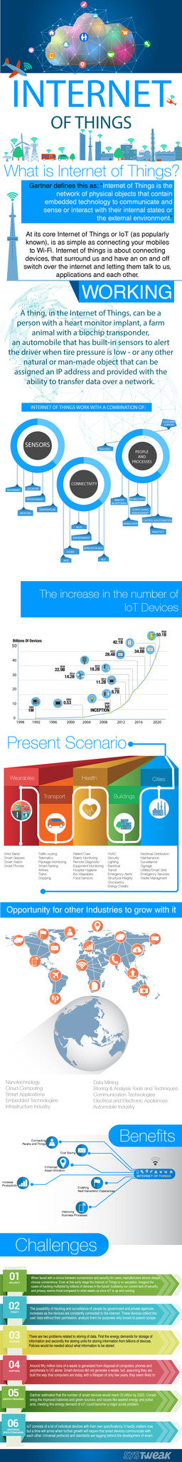 What is the Internet of Things? Infographic