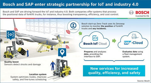 Bosch SAP IoT Partnership