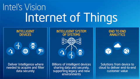 Intel Internet of Things (IoT)