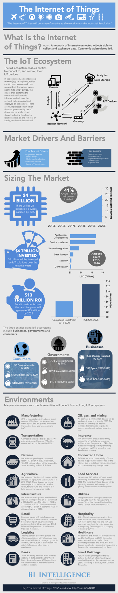 16 IoT Facts & Figures