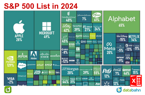 2025 S&P 500 List in Excel