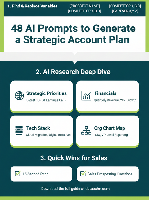 48_AI_Prompts_to_Generate_a_Strategic_Account_Plan