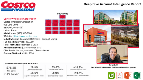 Costco Org Chart and Sales Intelligence Report