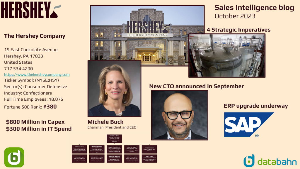 Hershey Org Chart & Sales Intelligence Report