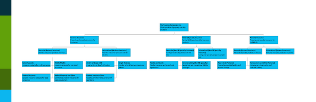 Travelers_Org_Chart_-_Corporate_Structure