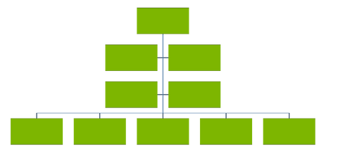 How to build an Org Chart in 2024